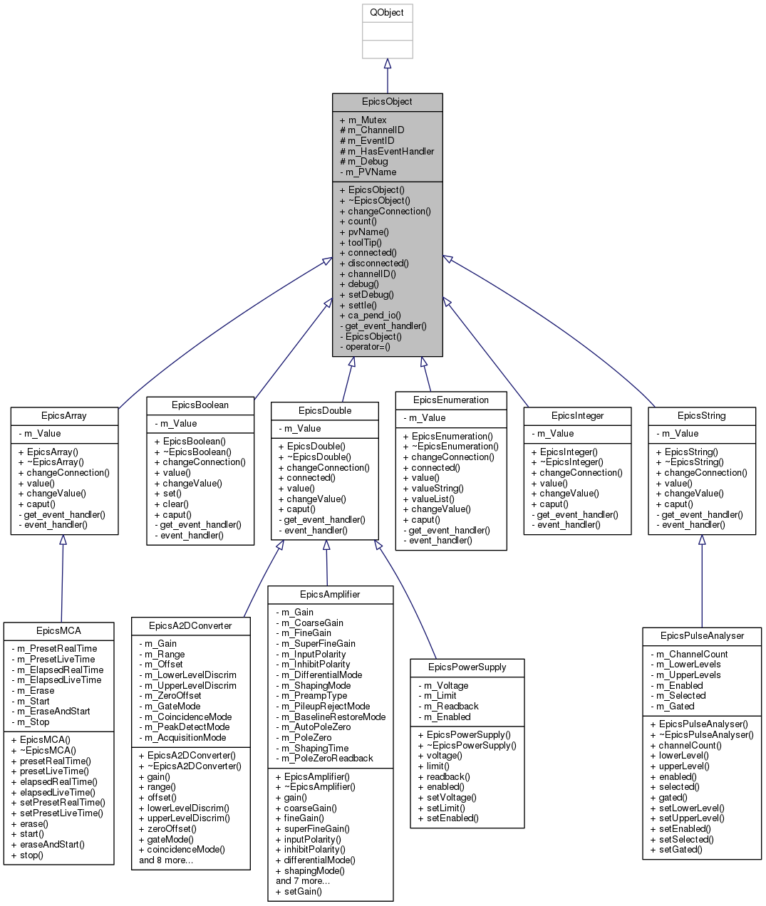 Inheritance graph